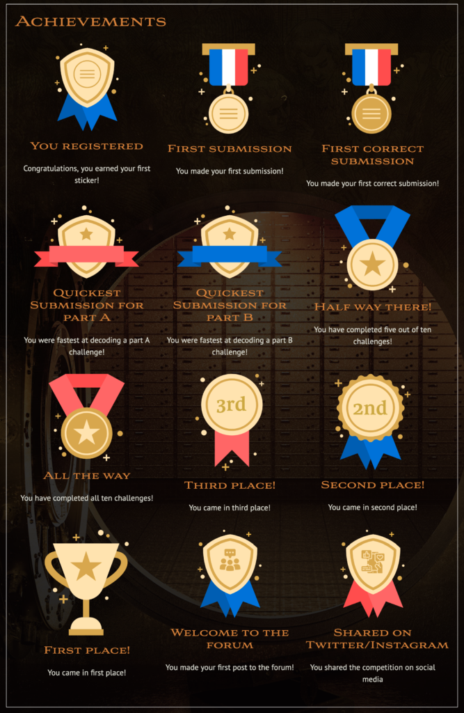 A chart of the achievement awards available: